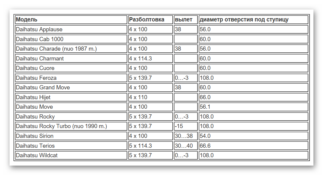 Какие болты на колесах шевроле ланос? - подборки авто рекомендаций на 5 звезд