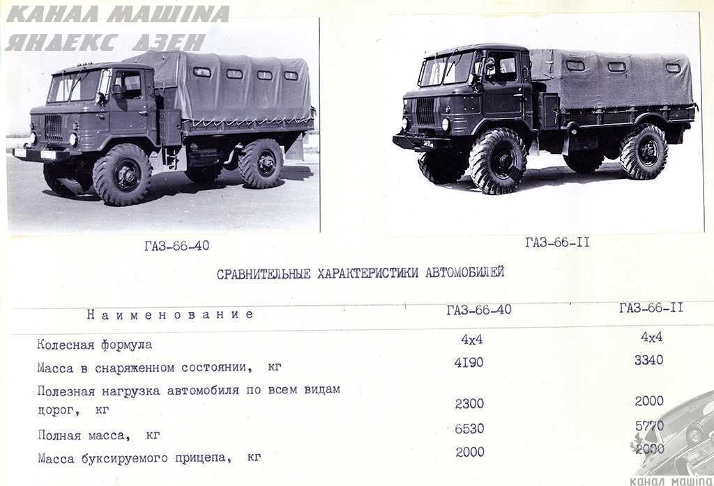Газ 66: расход топлива на 100 км у авто с двигателем