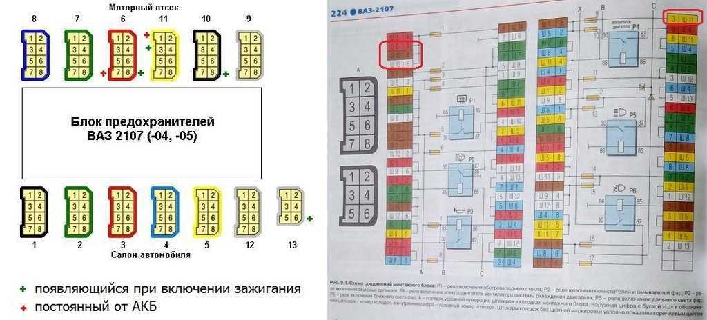 Блок предохранителей и реле ваз 2107