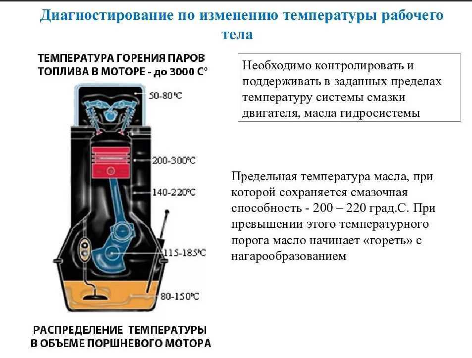 Система охлаждения лада веста – решение проблемы завоздушивания системы охлаждения двигателя на автомобилях лада » страница 2 » лада.онлайн —  autopower2015.ru