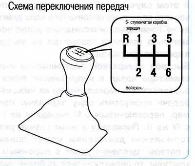 Порядок работы цилиндров двигателя зил 130
