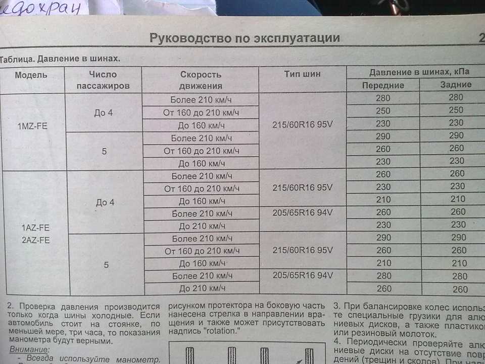 Таблица давления в шинах по марке автомобиля: какое должно быть