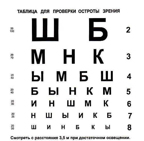 Таблица проверки зрения для водительской комиссии (2022)