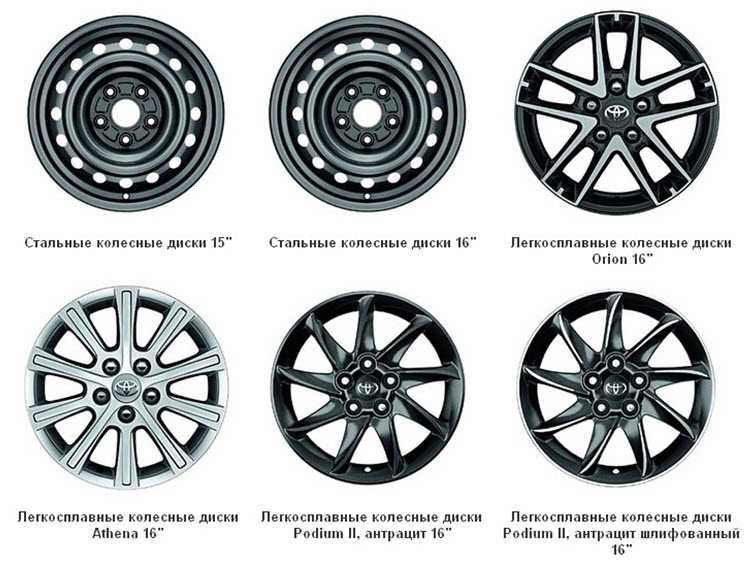 Шины и диски на toyota (тойота) camry, примерка дисков, подбор по автомобилю