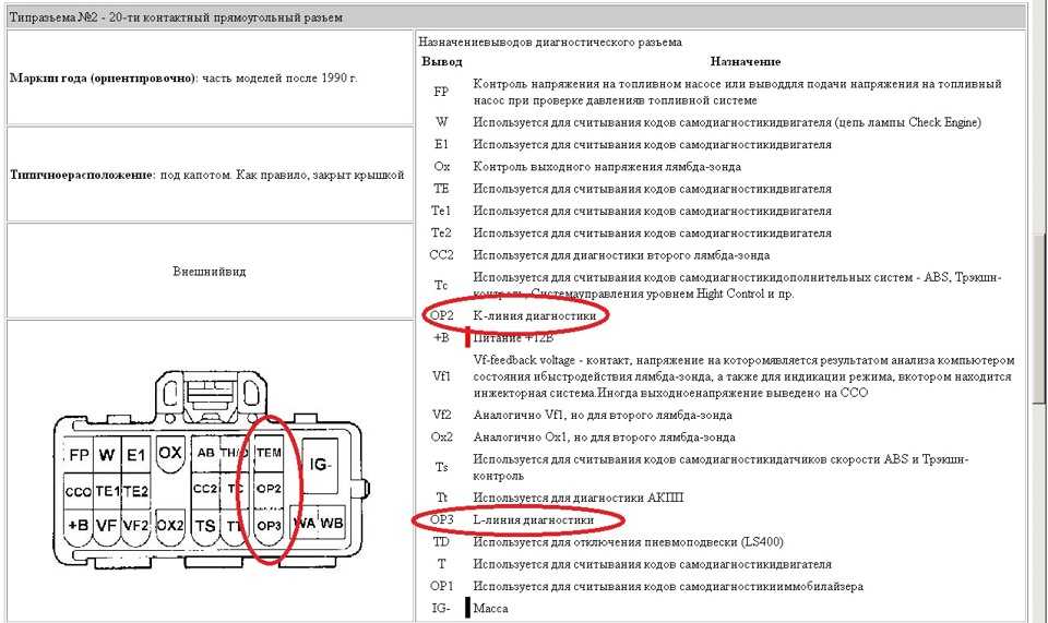Расшифровка кодов ошибок на автомобилях toyota