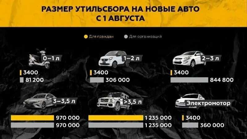 Условия и сроки для сдачи в утиль грузовых авто старше 15 лет в 2022 году Официальный сайт гос программы утилизации грузовых автомобилей