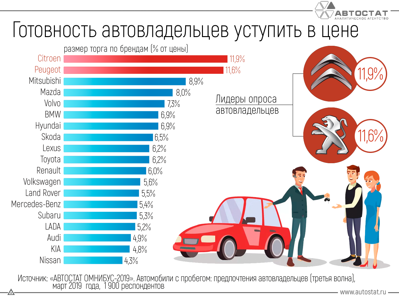 Бюджетные, но хорошие машины — топ лучших экономичных автомобилей
