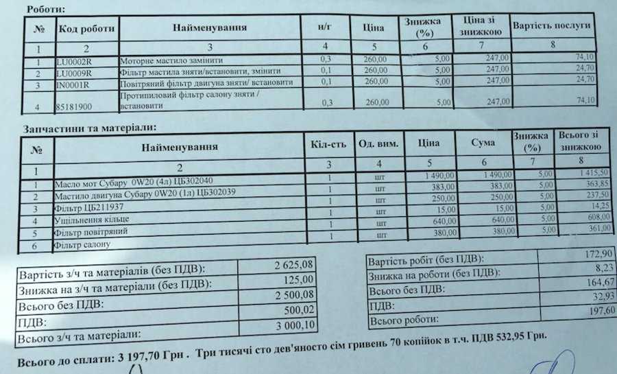 Какое масло лучше заливать в двигатель subaru forester