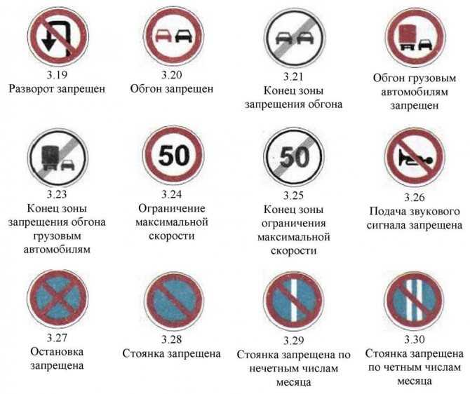 Правила движения под знак «грузовикам движение запрещено»