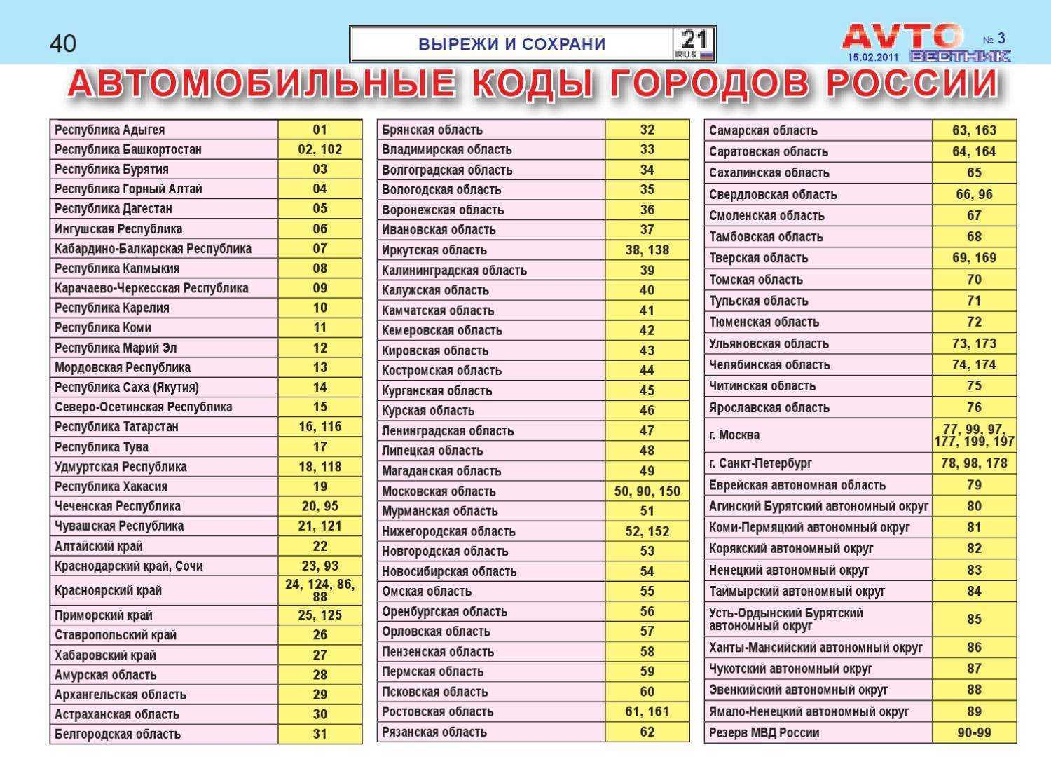 Регистрация автомобиля в гибдд 2020: документы, постановка учет