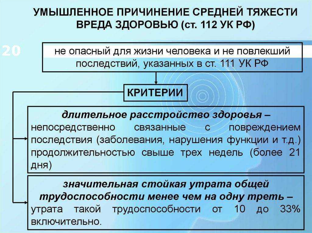 Какая ответственность виновника за дтп с пострадавшими: тяжкий вред здоровью, средний и легкий