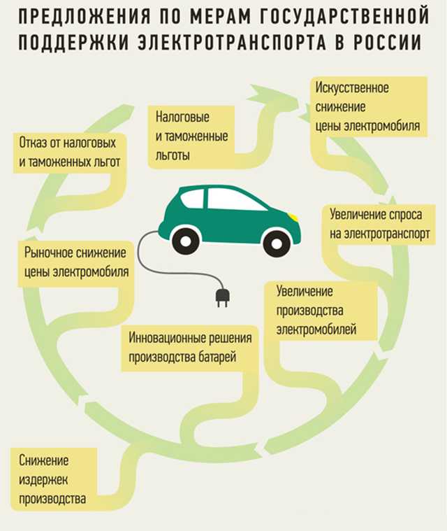 На чём можно ездить без прав в 2023 году?
