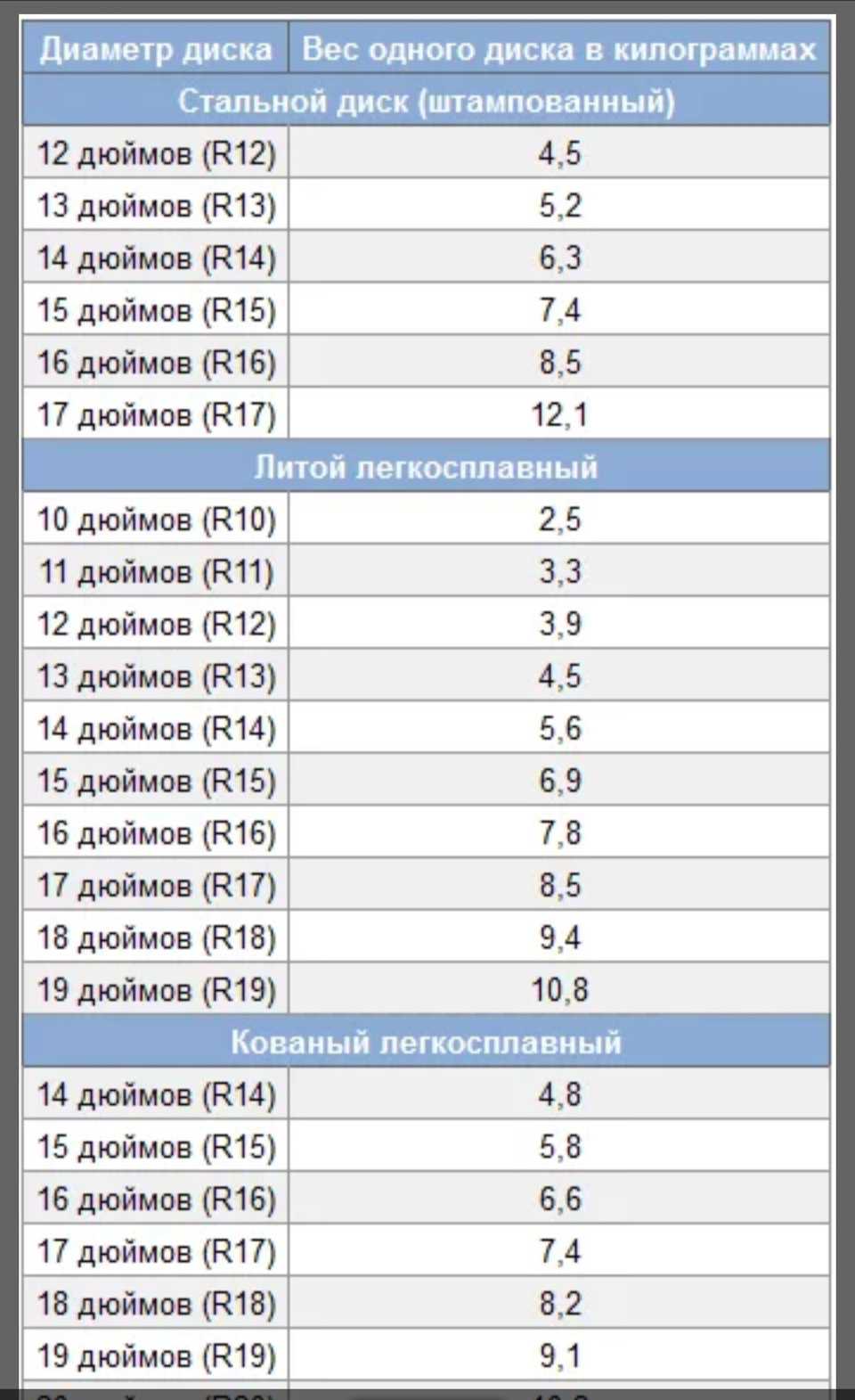 Литые диски для велосипеда: в чем особенности таких колес?