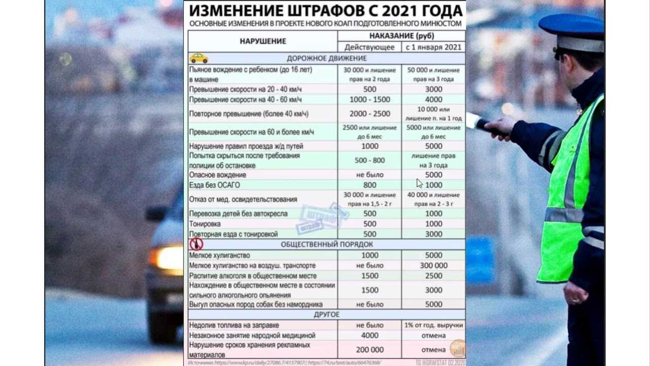 Новые пдд 2021: резина и регистраторы – правда или нет?