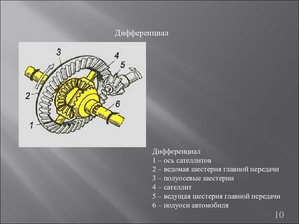 Что значит слово сателлит?