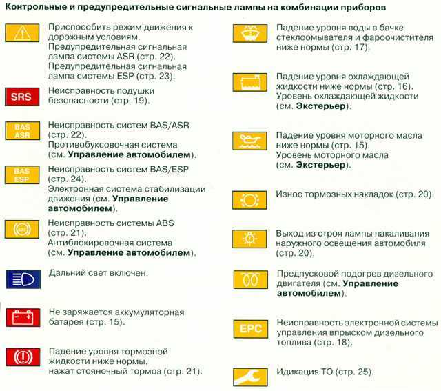 Горит подушка безопасности - значок на панели, ошибки и решение проблемы
