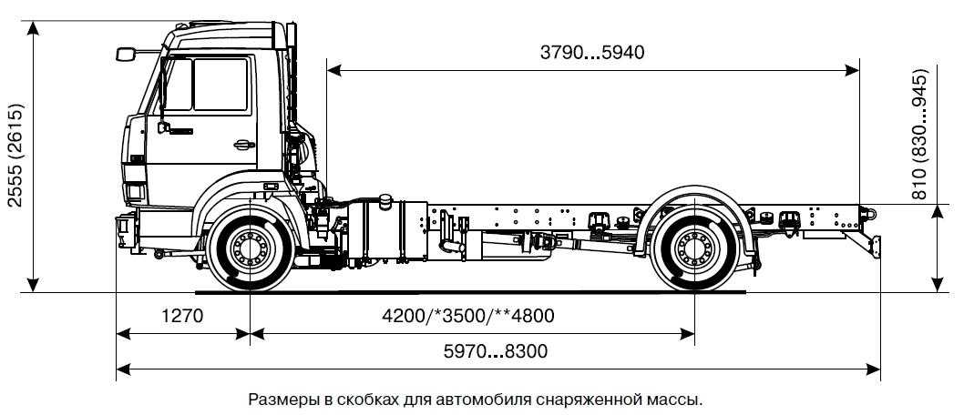 Сколько масла лить в двигатель камаз 65115