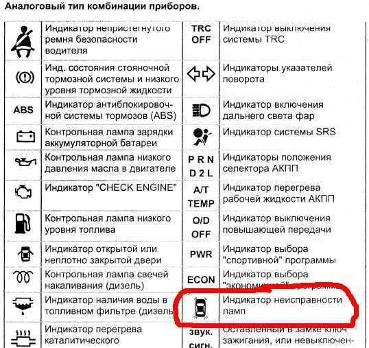 Check engine: почему горит ошибка "чек" и как её убрать