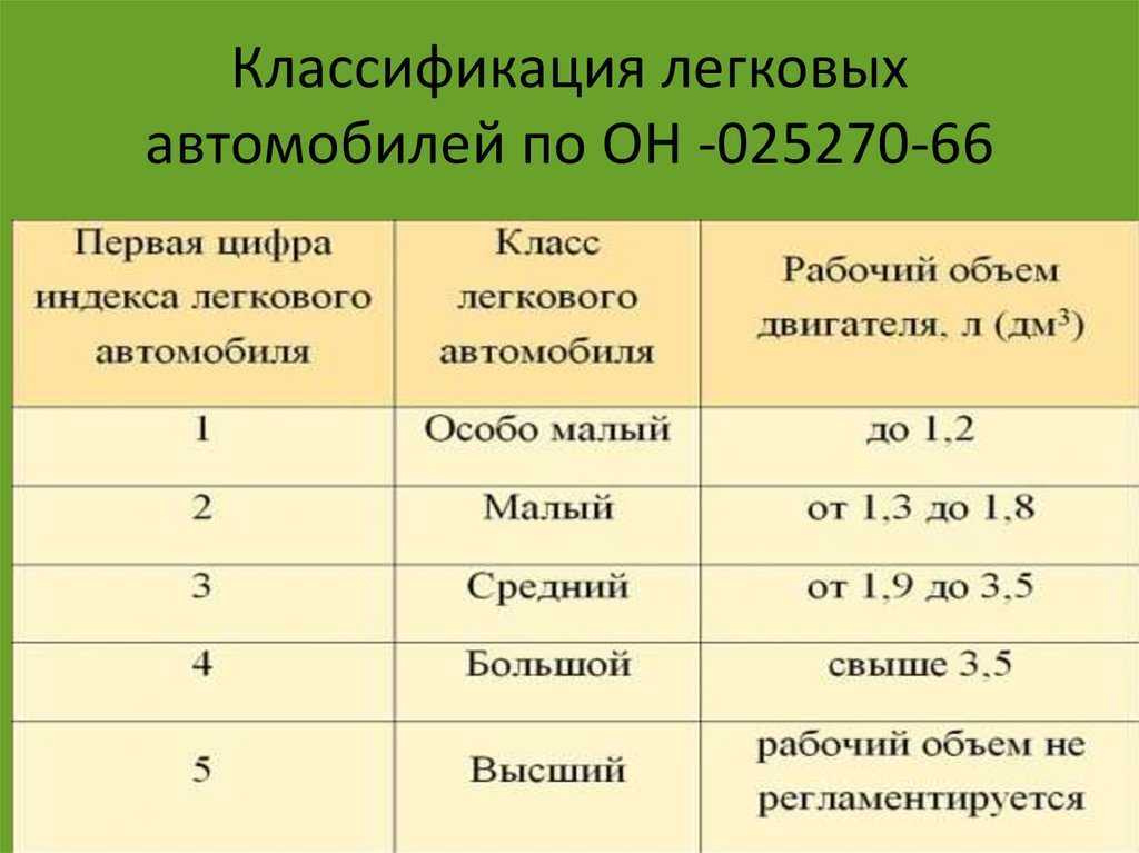 Дорогой компактный седан: чем привлекает покупателей audi a3. альтернативные предложения - autopeople