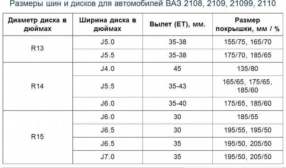 Какие подойдут диски и шины на ваз 2114