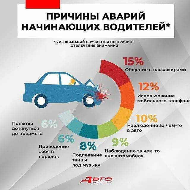 Что такое дтп? определение в пдд на 2023 год, классификация