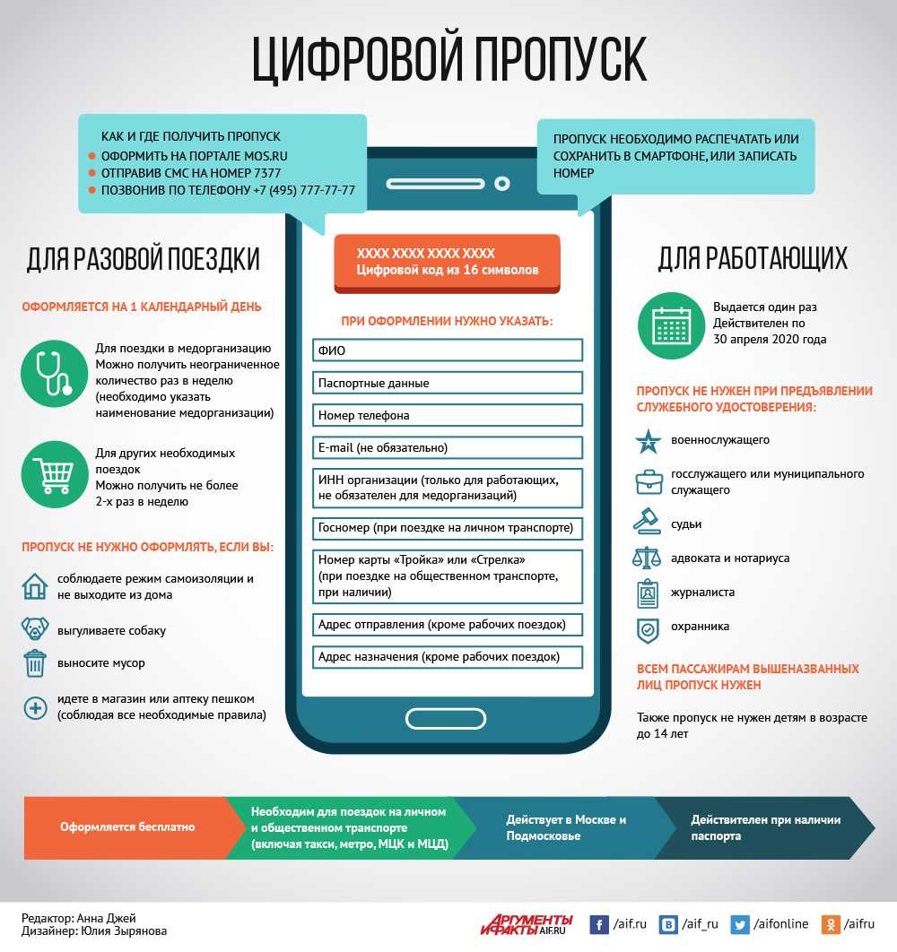 С 15 апреля 2020 года при использовании транспорта на территории Москвы необходимо иметь специальный пропуск Рассмотрим, в каких случаях необходим пропуск, и как этот пропуск можно оформить