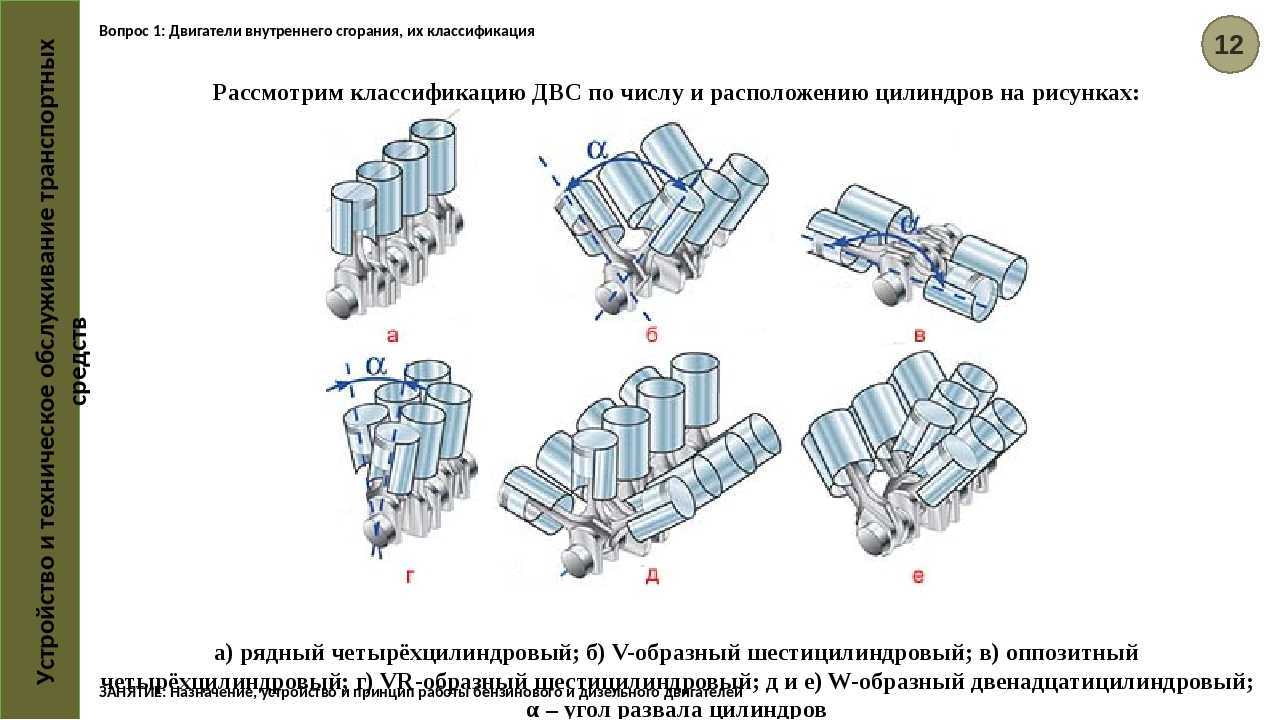 Как подразделяются двигатели по назначению