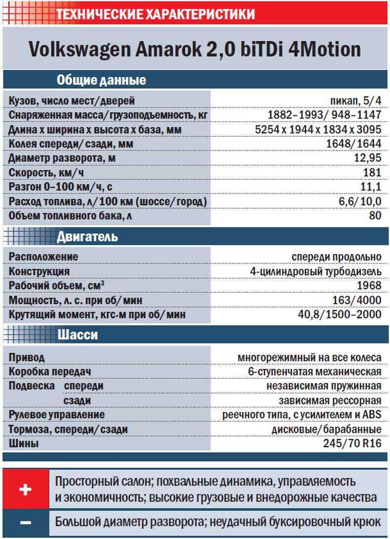Как проверить масло в акпп? - энциклопедия японских машин - на дром