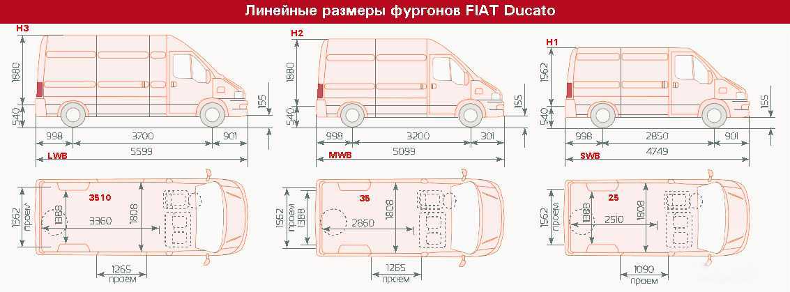 "фиат-дукато": размеры, описание, технические характеристики