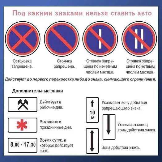 Последствия при парковке под знаком «остановка запрещена»