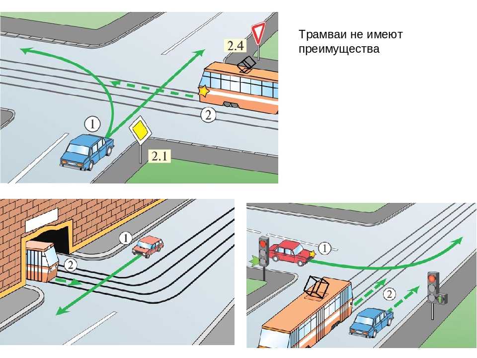 Правила проезда перекрестков с трамвайными путями в картинках