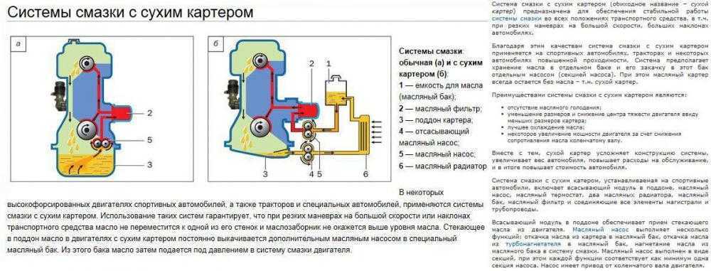 Сухой картер: система смазки