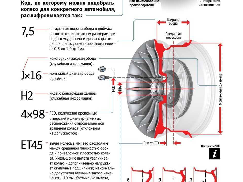 Здравствуйте Хочу поставить колеса r16, хочу уточнить какую ширину и вылет нужно выбрать что бы ничего не цепляло