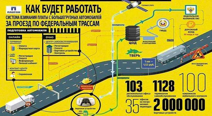 Система «платон» для большегрузов