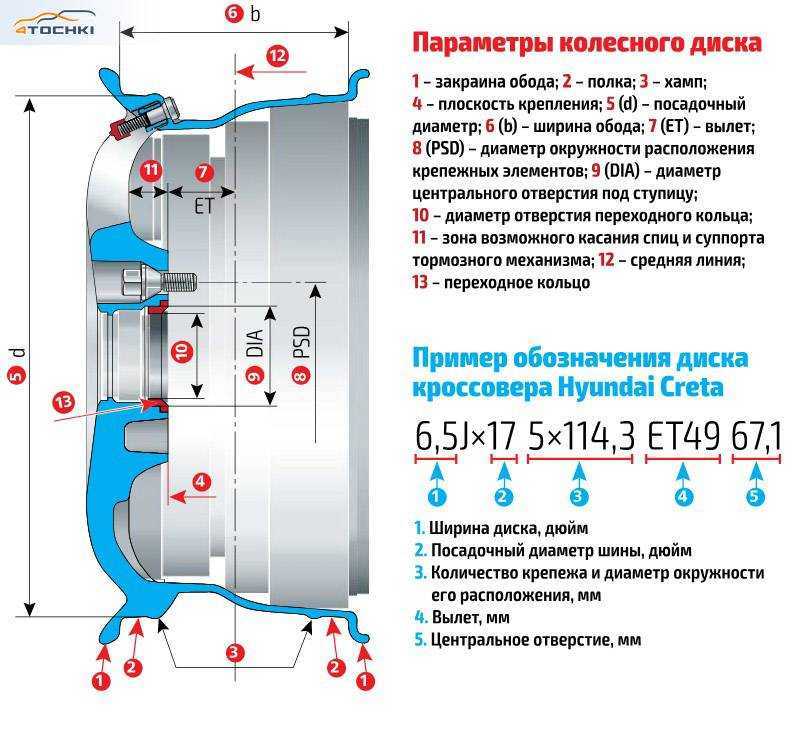 Вылет диска 40 и 45: в чем разница