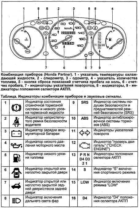 Ошибка хонда — коды ошибок автомобиля honda, как расшифровать