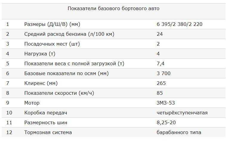 Калькулятор расхода топлива