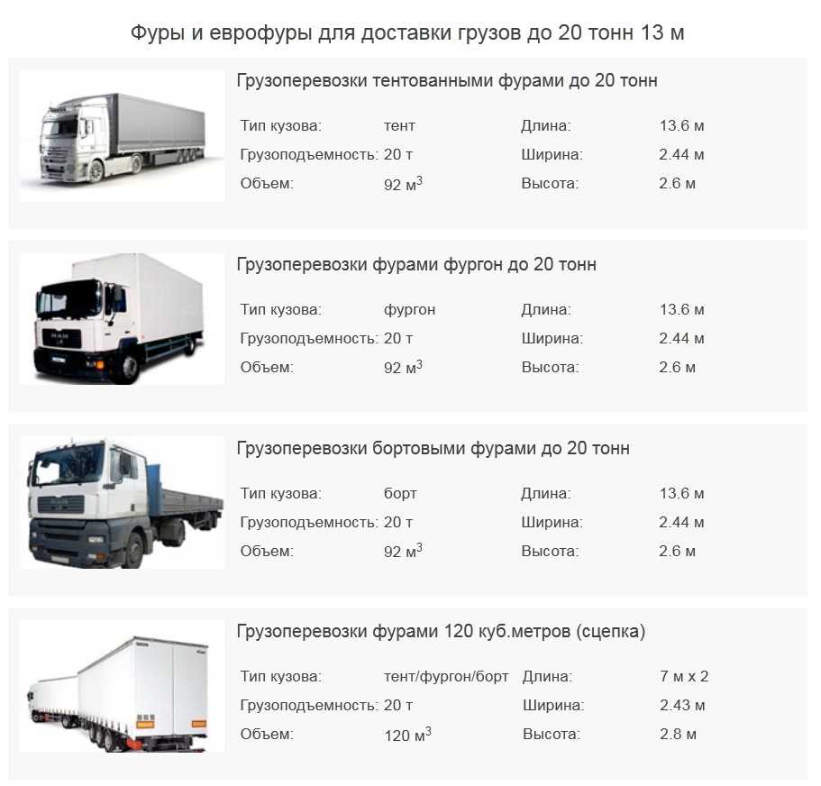 Грузовик фотон: модификации, тоннаж, характеристики и отзывы - mtz-80.ru