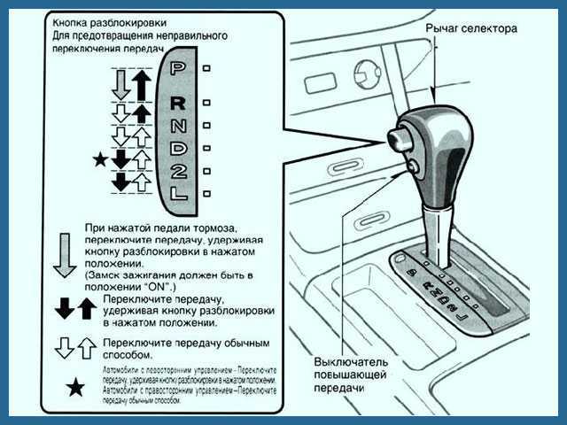 Аварийный режим акпп: причины, диагностика своими руками. почему коробка автомат ауди, бмв, мерседес встает в "аварию", как сбросить ошибку