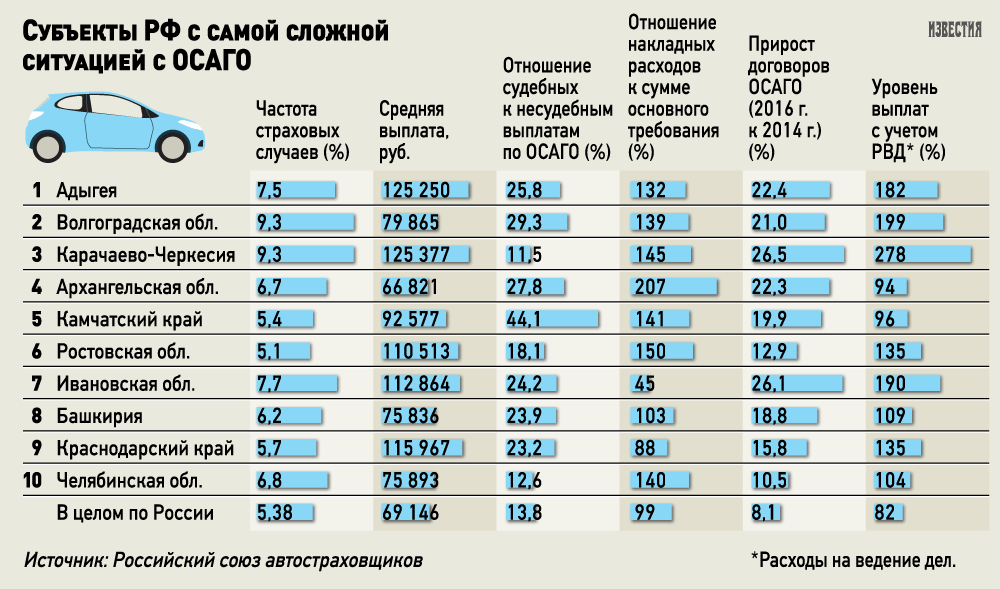 Как застраховать машину осаго через интернет росгосстрах (электронный полис)