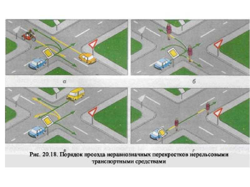 Зона действия дорожного знака 2.1 «главная дорога» и какой группе относится