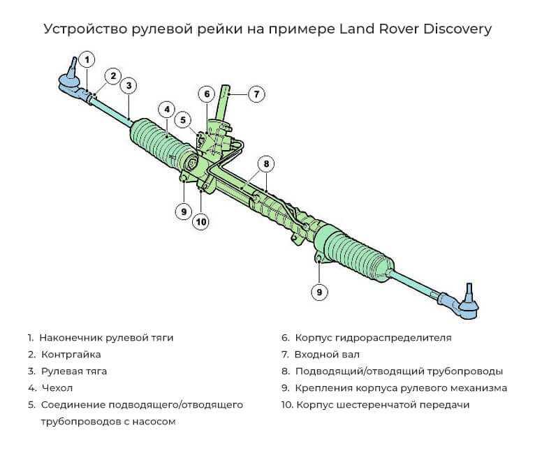 Признаки неисправности рулевой рейки: причины и симптомы