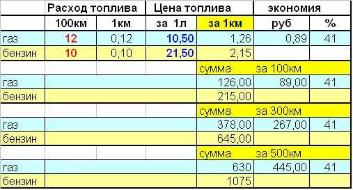 Двигатели стрим хонда: характеристики, слабые места