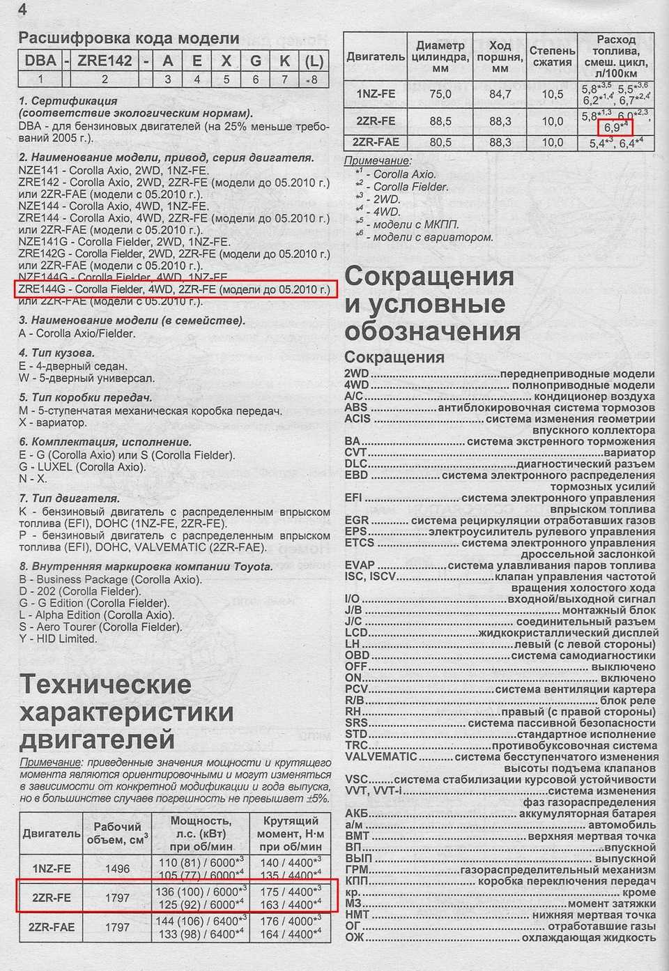 Тойота филдер 2013 года: обзор гибридной версии