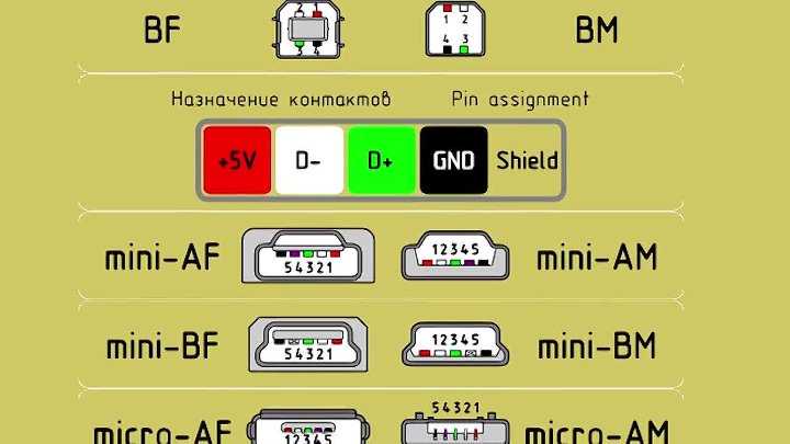 Руководство по распиновке и особенностям usb-c