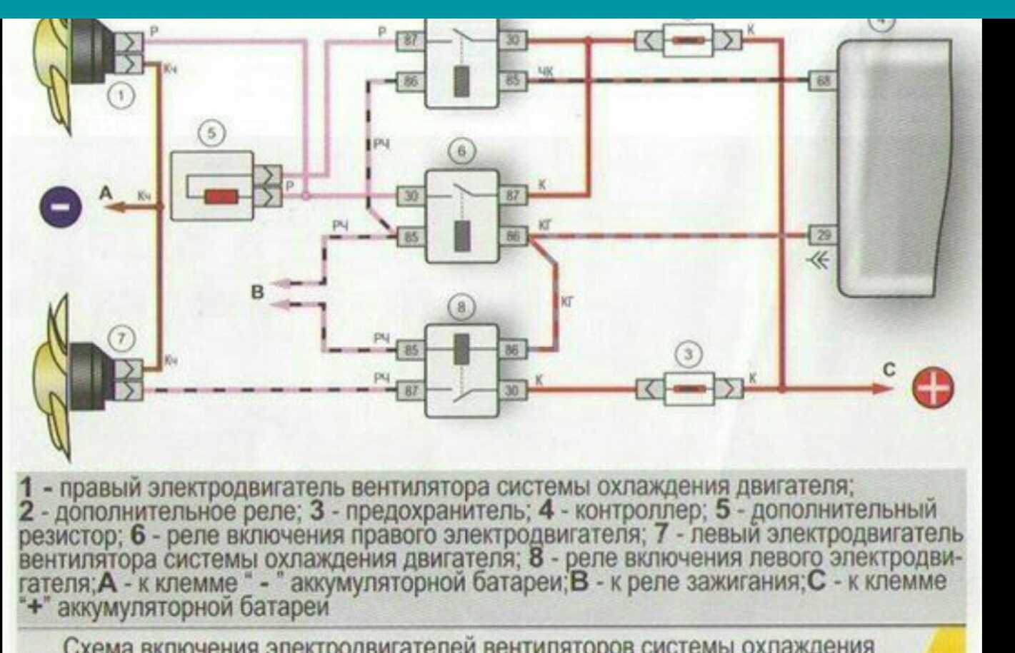 Вентилятор радиатора охлаждения