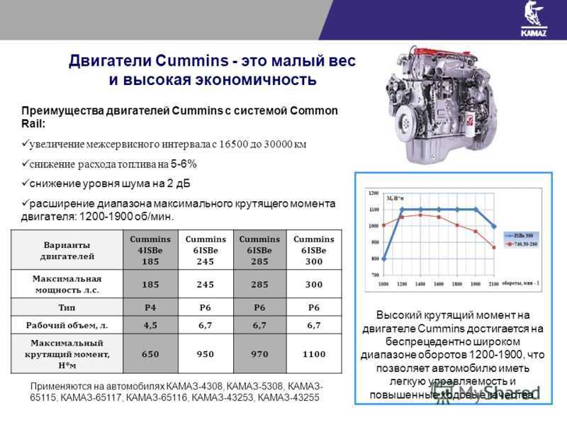 Камаз-65115: технические характеристики