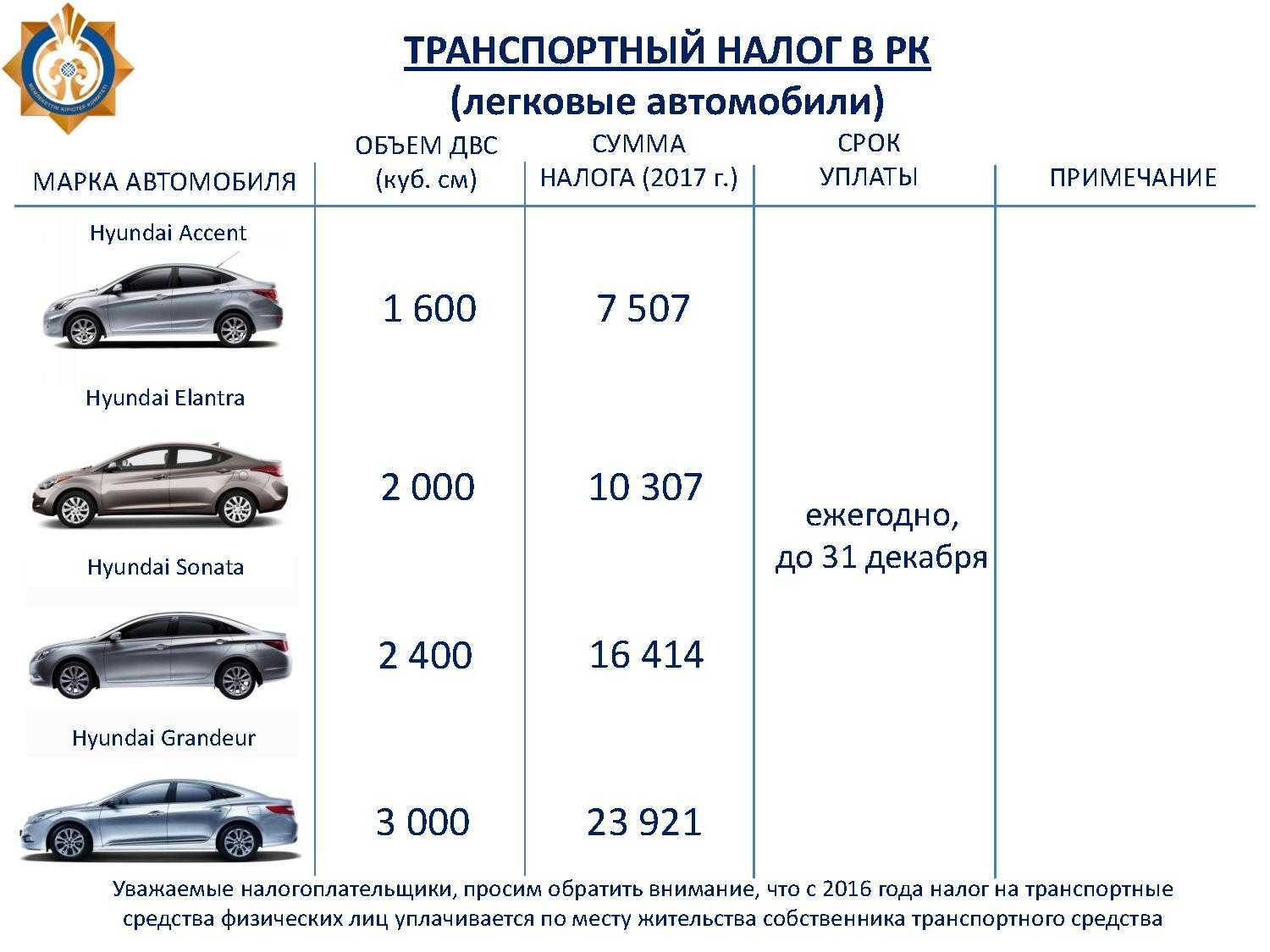 Что делать, если не приходит налог на автомобиль?