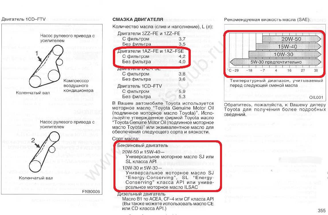 Что не так с одноразовым двигателем toyota 2.4 (2az-fe)?