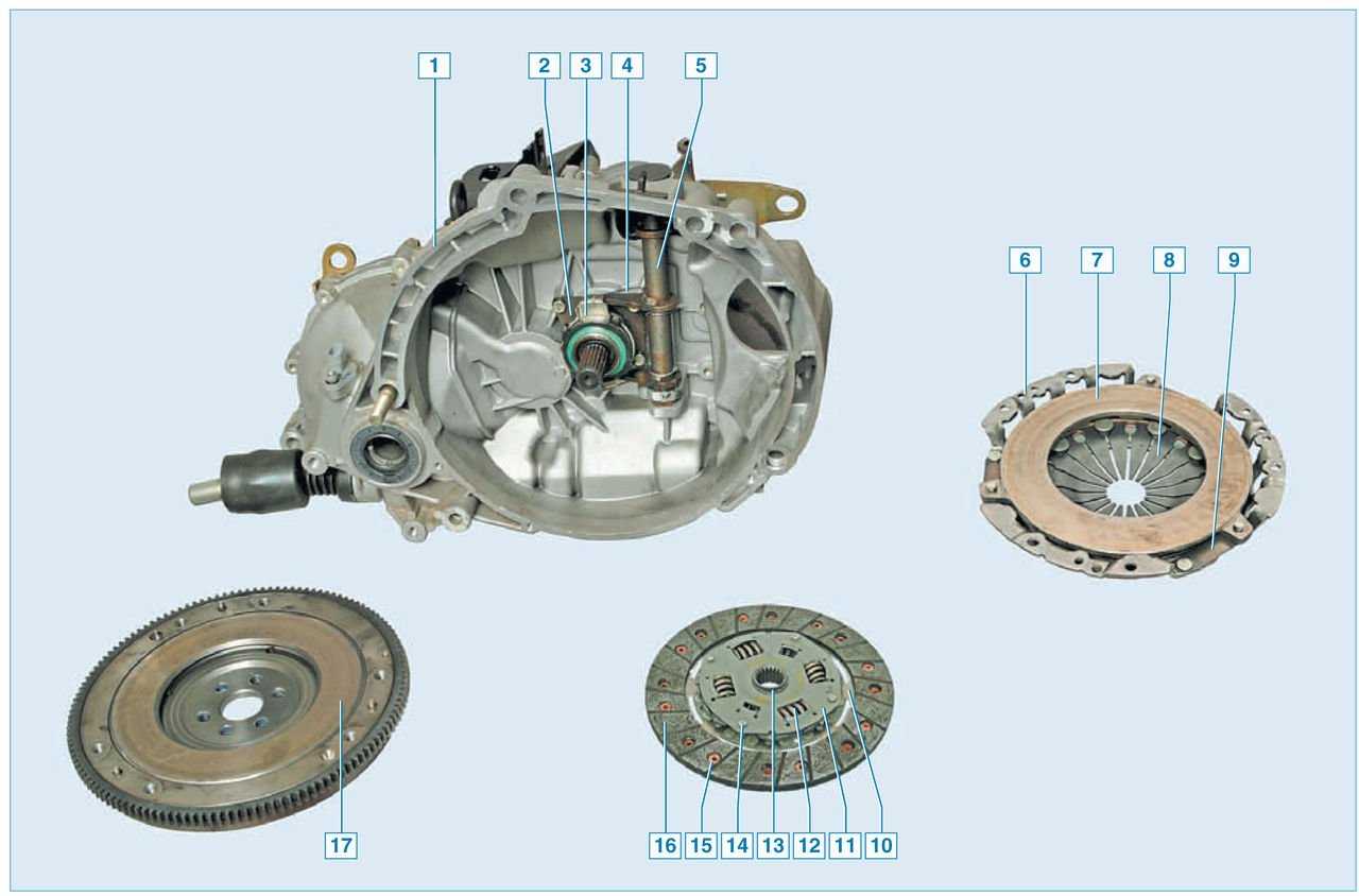 Лада гранта схема сцепления